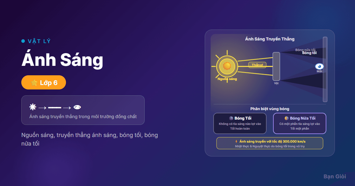 Ánh Sáng - Hướng dẫn từng bước nguồn sáng, truyền thẳng ánh sáng, phản xạ, khúc xạ và hiện 