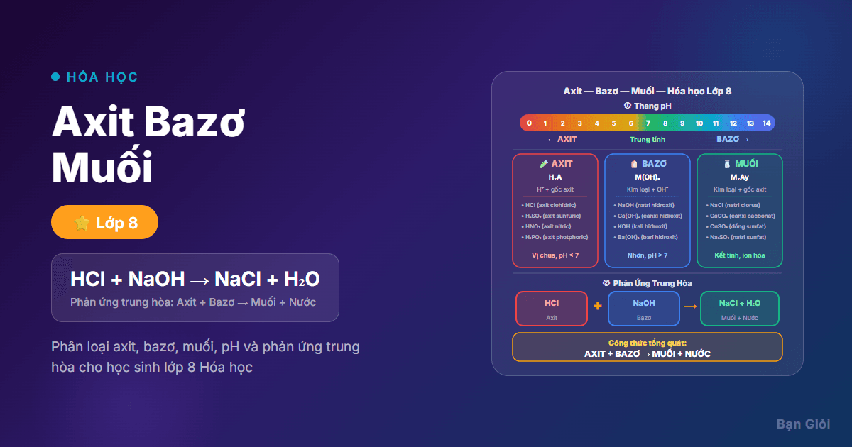 Axit Bazơ Muối Cơ Bản - Hướng dẫn định nghĩa, tính chất và phân loại axit, bazơ, muối cùng phản ứng trun