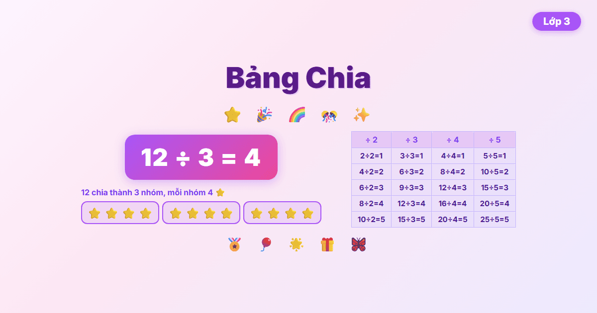 Chia Cho Số Có Một Chữ Số Nâng Cao - Hướng dẫn từng bước phép chia số có 4-5 chữ số cho số có một chữ số (có chữ số 0
