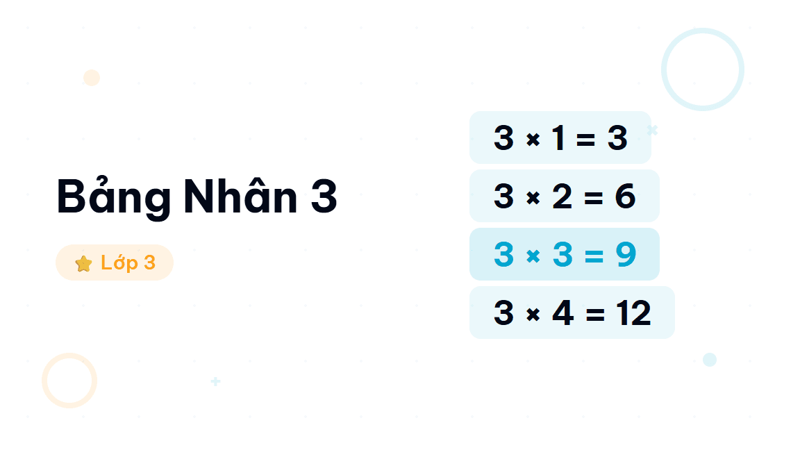 Bảng Nhân 3 - Hướng dẫn từng bước học thuộc bảng nhân 3 cho học sinh lớp 3. Minh họa bằng nhóm
