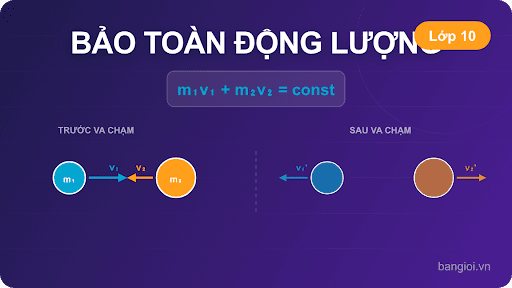 Hướng Dẫn Bảo Toàn Động Lượng - Hướng dẫn từng bước định luật bảo toàn động lượng, va chạm đàn hồi và va chạm mề