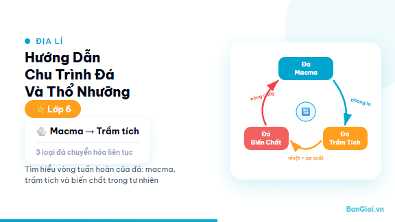 Chu Trình Đá Và Thổ Nhưỡng - Hướng dẫn chu trình đá, ba loại đá, quá trình hình thành và sự liên hệ với thổ n