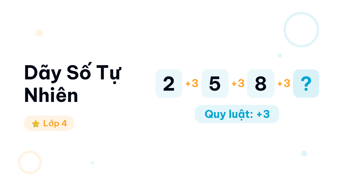 Dãy Số Tự Nhiên - Hướng dẫn từng bước tìm quy luật dãy số tự nhiên cho học sinh lớp 4. Giáo viên t