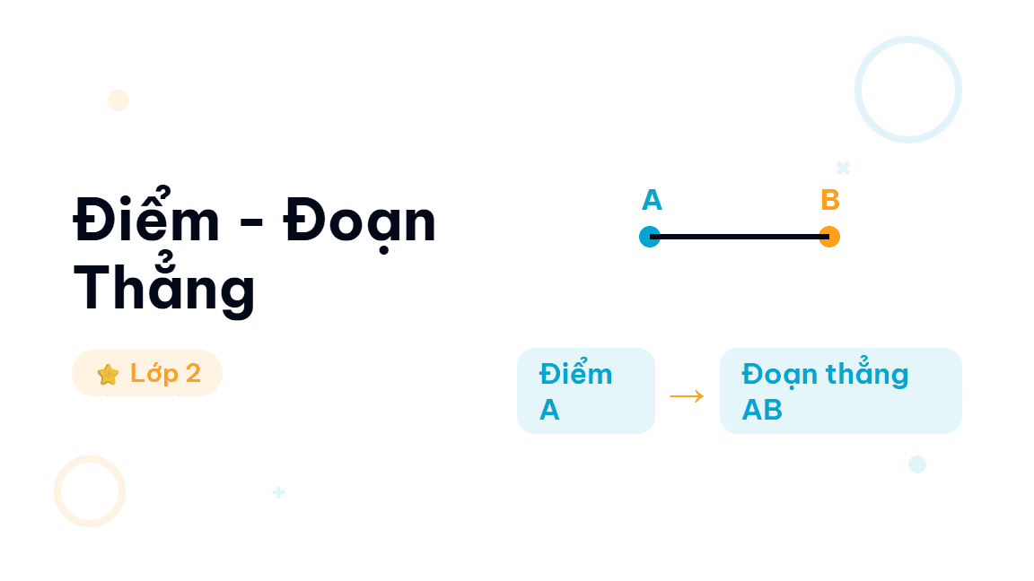 Điểm - Đoạn Thẳng - Hướng dẫn từng bước nhận biết điểm và đoạn thẳng cho học sinh lớp 2. Giáo viên t