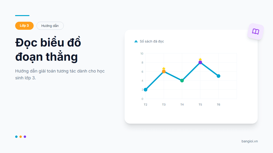 Hướng Dẫn Đọc Biểu Đồ Đoạn Thẳng - Hướng dẫn từng bước đọc và phân tích biểu đồ đoạn thẳng cho học sinh lớp 7. Giáo