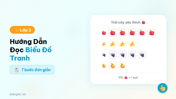Hướng Dẫn Đọc Biểu Đồ Tranh - Hướng dẫn từng bước đọc biểu đồ tranh cho học sinh lớp 2. Giáo viên trình chiếu 