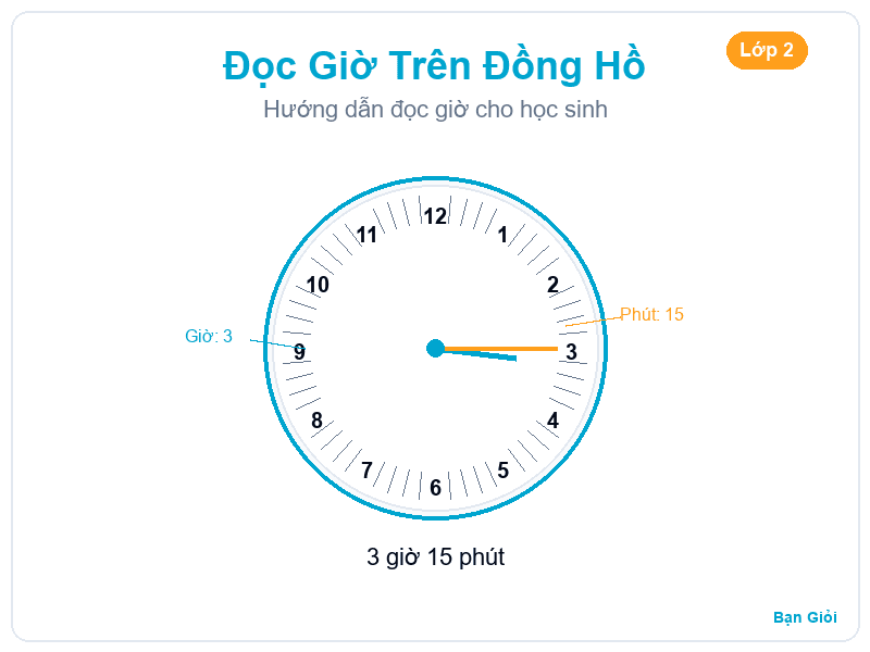 Hướng Dẫn Đọc Giờ Trên Đồng Hồ - Hướng dẫn từng bước đọc giờ trên đồng hồ cho học sinh lớp 2. Giáo viên trình chi