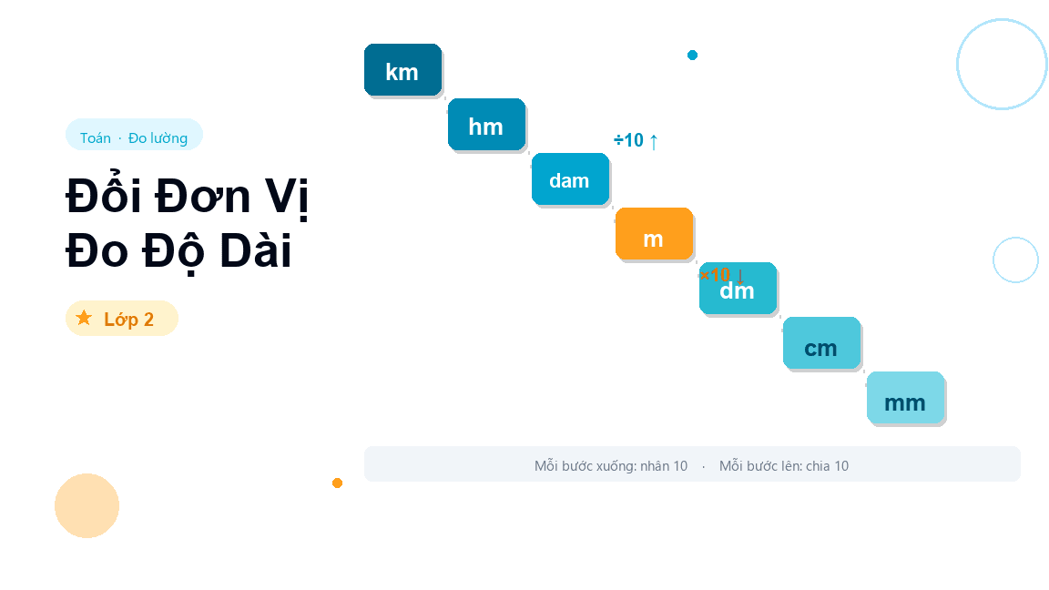 Đổi Đơn Vị Đo Độ Dài - Hướng dẫn từng bước đổi đơn vị đo độ dài bằng phương pháp thang đo cho học sinh 