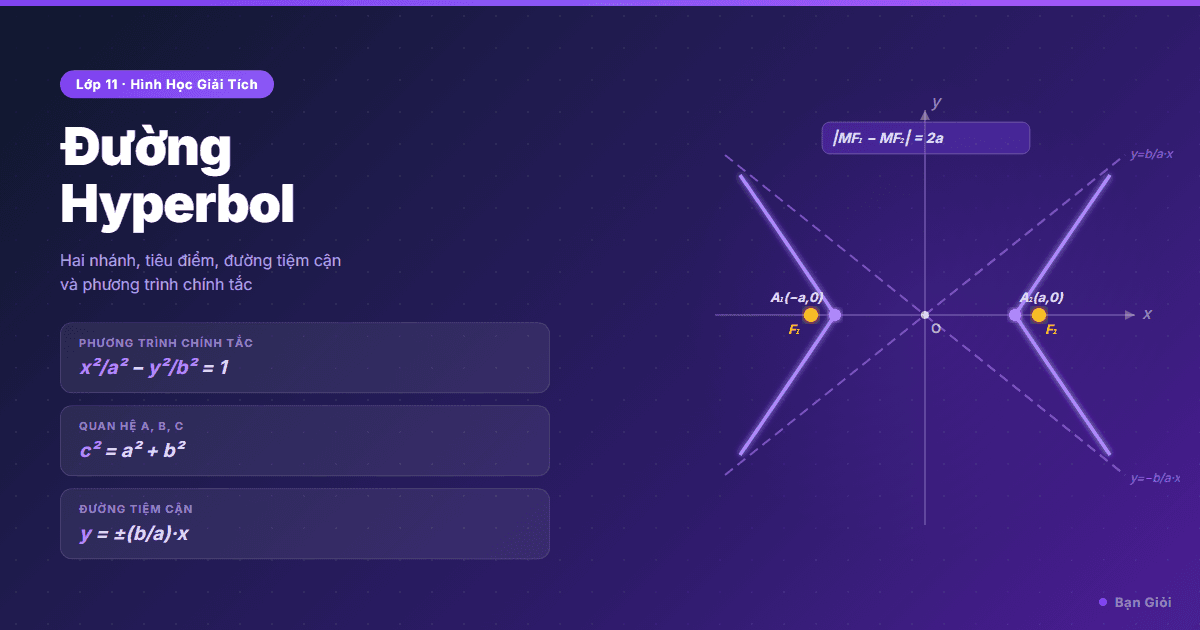 Đường Hyperbol - Hướng dẫn từng bước khái niệm và phương trình đường hyperbol: định nghĩa, phương
