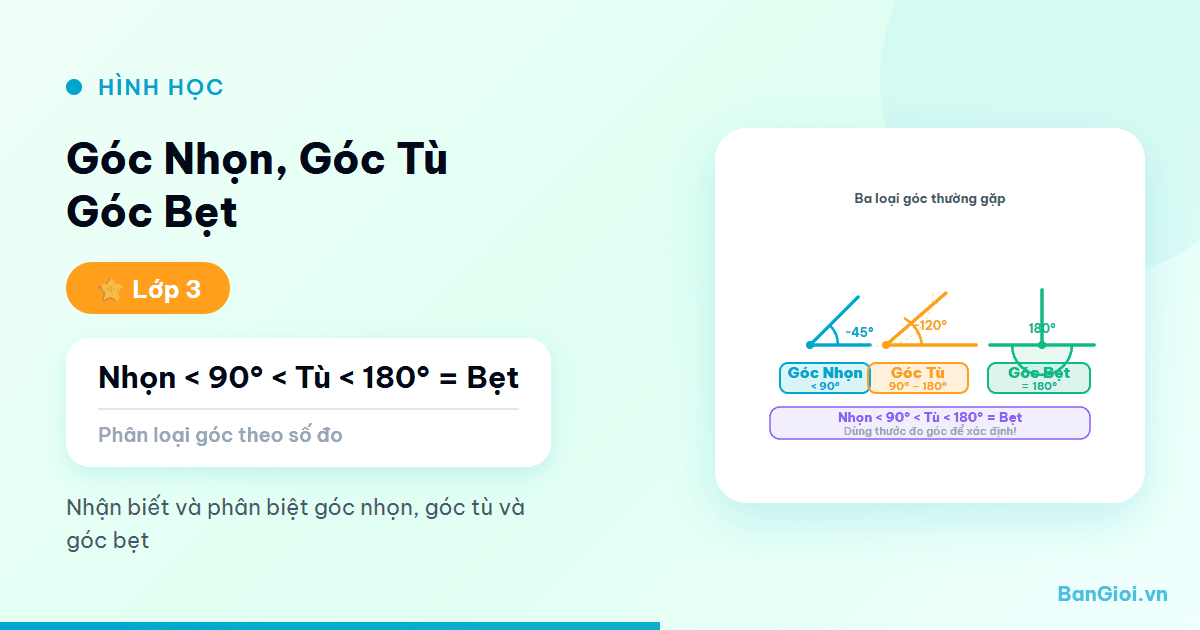 Góc Nhọn, Góc Tù, Góc Bẹt - Hướng dẫn từng bước nhận biết góc nhọn, góc vuông, góc tù, góc bẹt cho học sinh 