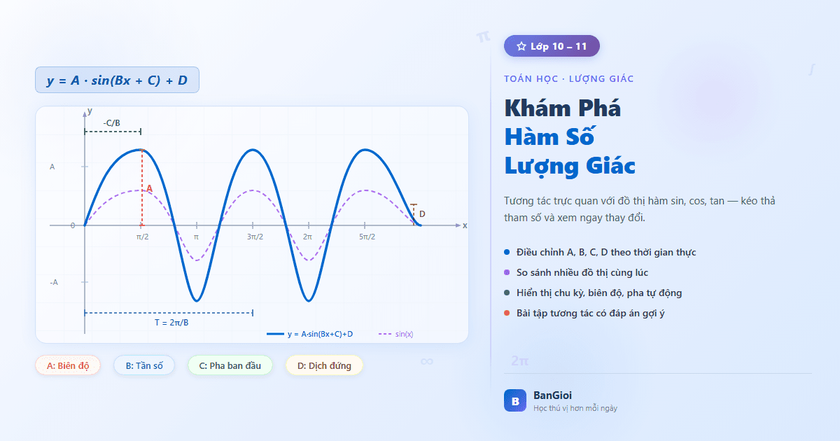 Hướng Dẫn Hàm Số Lượng Giác - Hướng dẫn từng bước vẽ và phân tích đồ thị hàm số lượng giác cho học sinh lớp 11