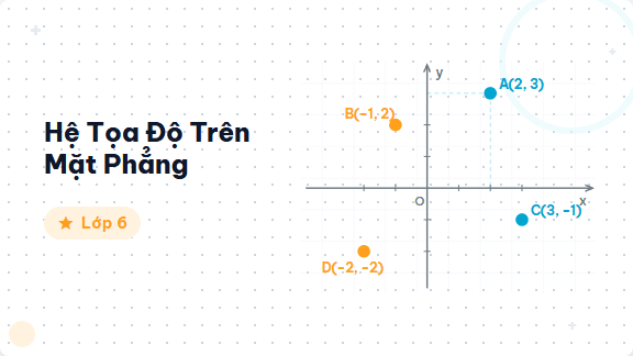 Hệ Tọa Độ Trên Mặt Phẳng - Hướng dẫn về hệ tọa độ — mặt phẳng tọa độ, tọa độ điểm, vẽ điểm và đọc tọa độ ch