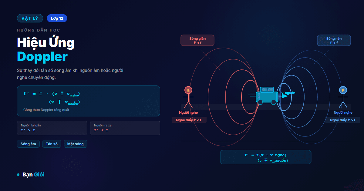 Hướng Dẫn Hiệu Ứng Doppler - Khám phá hiệu ứng Doppler với hoạt ảnh sóng âm tương tác. Tính tần số quan sát f