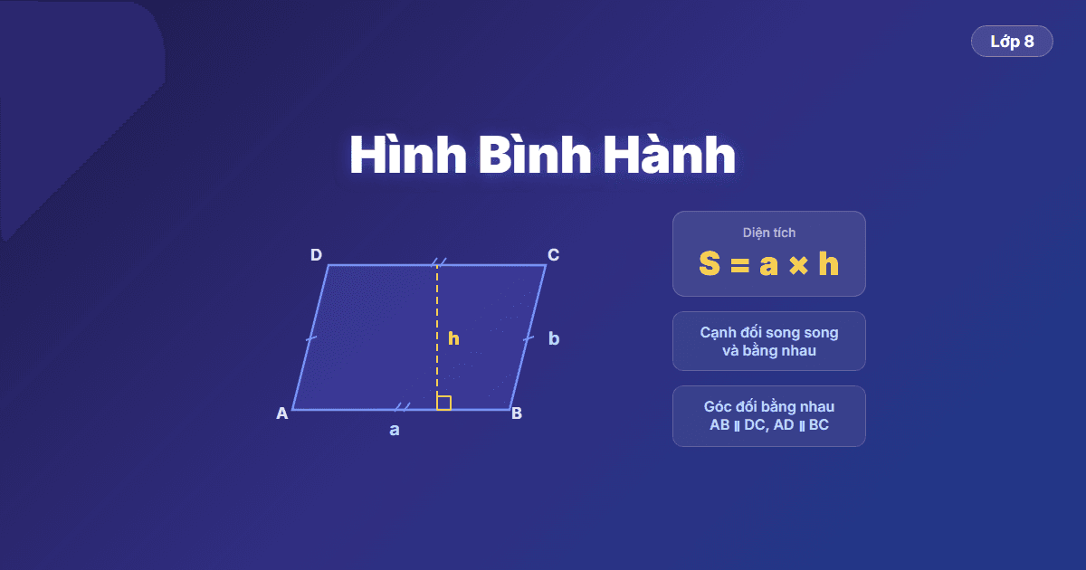 Hình Bình Hành - Hướng dẫn từng bước tính chất, diện tích và chứng minh hình bình hành cho học si