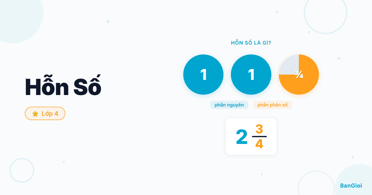 Hướng Dẫn Hỗn Số - Hướng dẫn từng bước hỗn số cho học sinh lớp 4. Đổi hỗn số thành phân số, đổi phâ