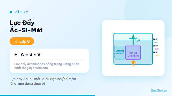 Hướng Dẫn Lực Đẩy Ác-Si-Mét - Hướng dẫn từng bước lực đẩy Archimedes (F_A = d×V_chìm) lớp 8. Điều kiện nổi/chì