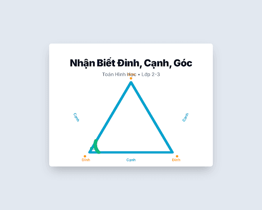 Hướng Dẫn Cộng Trừ Đơn Thức Đồng Dạng - Hướng dẫn từng bước cộng, trừ đơn thức đồng dạng cho học sinh lớp 8. Nhận biết đ