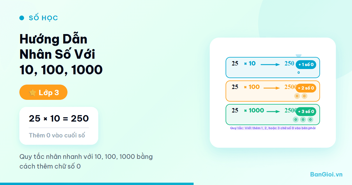 Nhân Số Với 10, 100, 1000 - Hướng dẫn từng bước nhân số với 10, 100, 1000 cho học sinh lớp 3. Giáo viên trìn