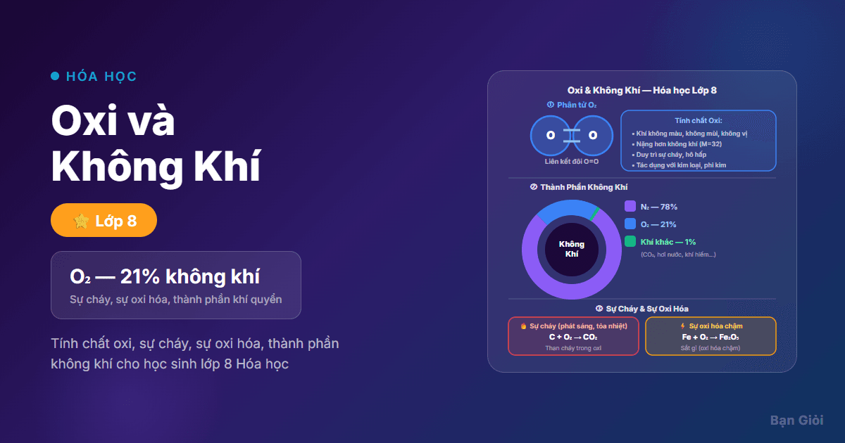 Oxi và Không Khí - Hướng dẫn tính chất oxi, sự cháy, sự oxi hóa và thành phần không khí cho học sin