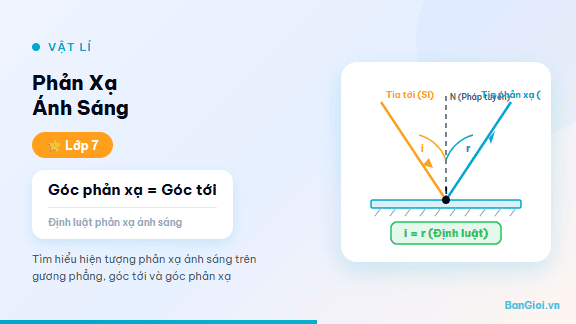 Phản Xạ Ánh Sáng - Hướng dẫn phản xạ ánh sáng cho học sinh lớp 7 KHTN.