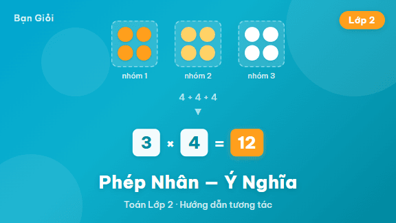 Phép Nhân — Ý Nghĩa - Hướng dẫn ý nghĩa phép nhân qua 7 bước CPA cho học sinh lớp 2: nhóm bằng nhau, c