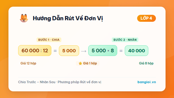 Hướng Dẫn Rút Về Đơn Vị - Ứng dụng hướng dẫn toán học cho học sinh