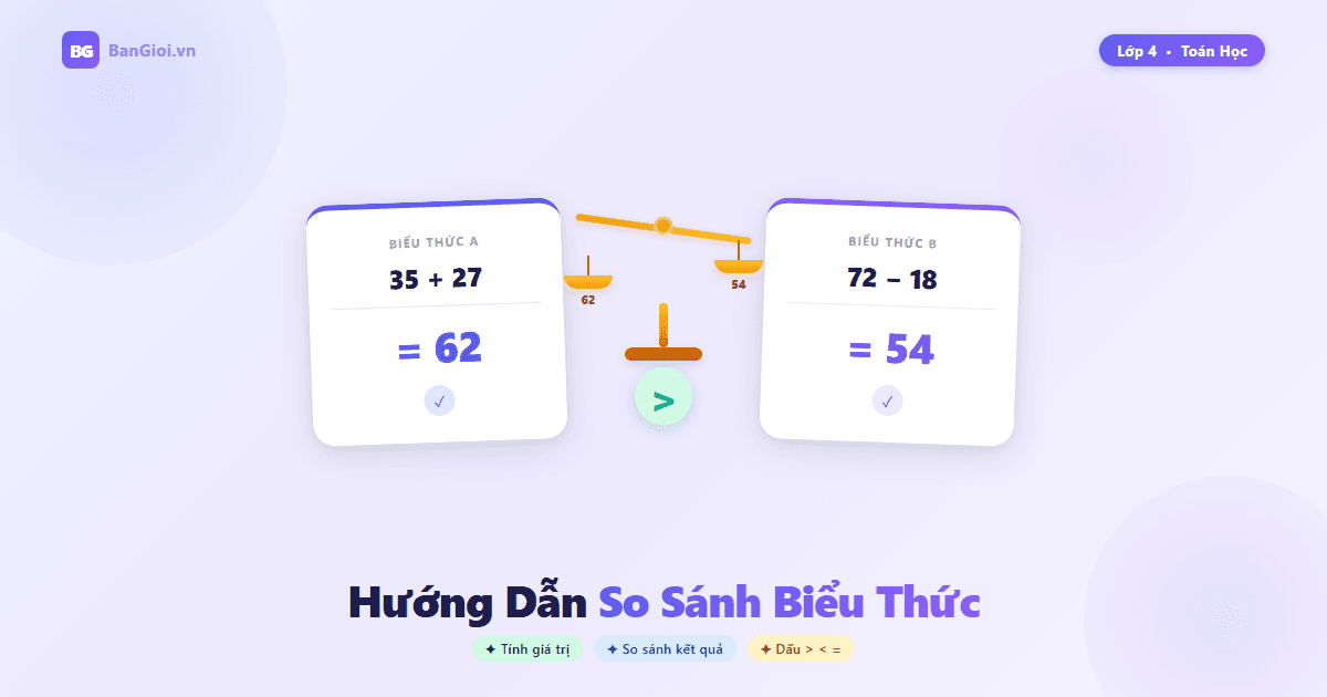 Hướng Dẫn So Sánh Biểu Thức Lớp 4 - Hướng dẫn từng bước so sánh giá trị hai biểu thức cho học sinh lớp 4. Giáo viên 