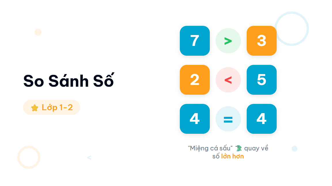 So Sánh Số - Hướng dẫn so sánh số cho học sinh lớp 1-2. Sử dụng phương pháp miệng cá sấu và b