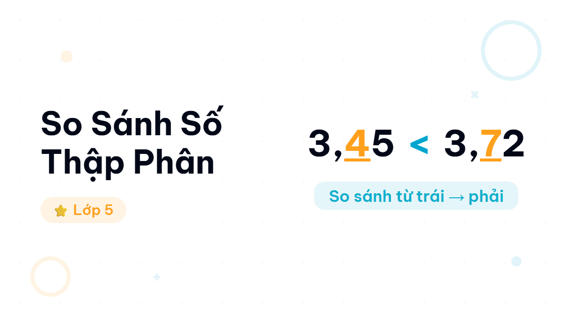 So Sánh Số Thập Phân - Hướng dẫn từng bước so sánh hai số thập phân theo phương pháp so sánh từ trái sa