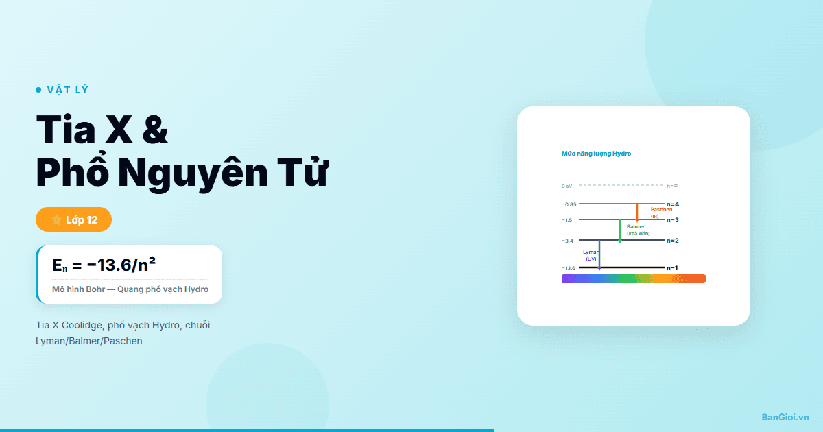 Hướng Dẫn Tia X & Phổ Nguyên Tử - Hướng dẫn tia X và phổ nguyên tử cho học sinh lớp 12. Mẫu Bohr Eₙ = -13.6/n² eV,