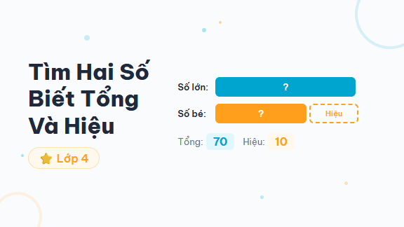 Hướng Dẫn Tìm Hai Số Biết Tổng Và Hiệu - Hướng dẫn từng bước tìm hai số khi biết tổng và hiệu bằng sơ đồ đoạn thẳng cho h