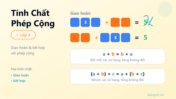 Hướng Dẫn Tính Chất Phép Cộng - Hướng dẫn tính chất giao hoán và kết hợp của phép cộng cho học sinh lớp 4. Minh 