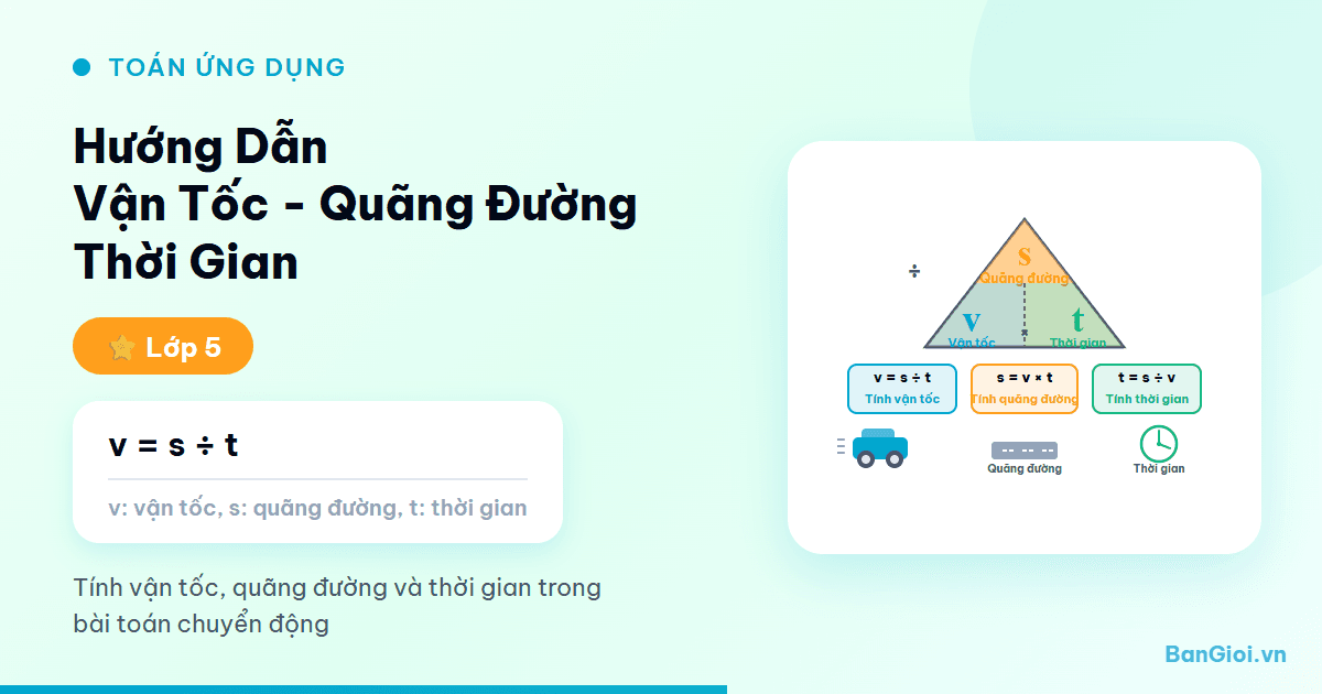 Hướng Dẫn Vận Tốc - Quãng Đường - Thời Gian - Hướng dẫn từng bước giải bài toán vận tốc, quãng đường, thời gian cho học sinh l