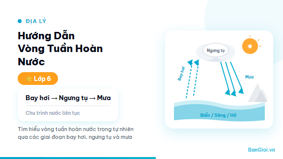 Vòng Tuần Hoàn Nước - Hướng dẫn vòng tuần hoàn nước trong tự nhiên — bay hơi, ngưng tụ, mưa, thấm đất 