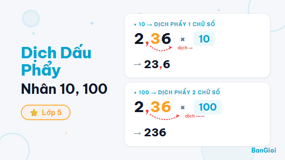 Dịch Dấu Phẩy — Nhân Với 10, 100, 1000 - Hướng dẫn trực quan về quy tắc nhân số thập phân với 10, 100, 1000 bằng cách dịc