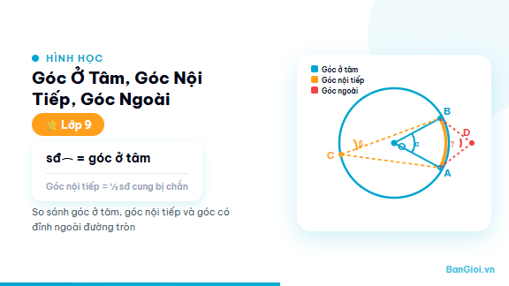 Hướng Dẫn Góc Ở Tâm — Góc Nội Tiếp — Góc Ngoài - Hướng dẫn góc ở tâm, góc nội tiếp, góc tạo bởi tia tiếp tuyến và dây cung cho họ