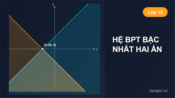 Hệ Bất Phương Trình Bậc Nhất Hai Ẩn - Hướng dẫn hệ bất phương trình bậc nhất hai ẩn, miền nghiệm, bài toán tối ưu tuyế